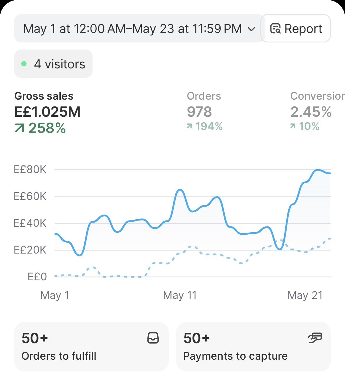 Shopify E£1.025M This Month