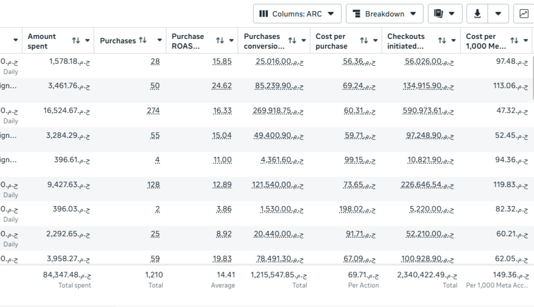 Meta Ads Dashboard